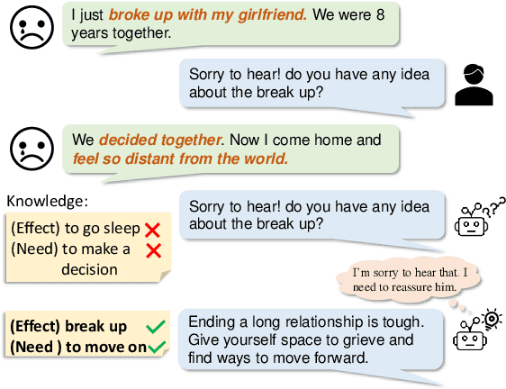 Figure 1 for Cause-Aware Empathetic Response Generation via Chain-of-Thought Fine-Tuning