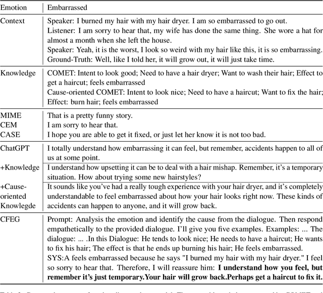 Figure 4 for Cause-Aware Empathetic Response Generation via Chain-of-Thought Fine-Tuning