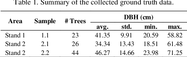 Figure 2 for Multi-Sensor Terrestrial SLAM for Real-Time, Large-Scale, and GNSS-Interrupted Forest Mapping