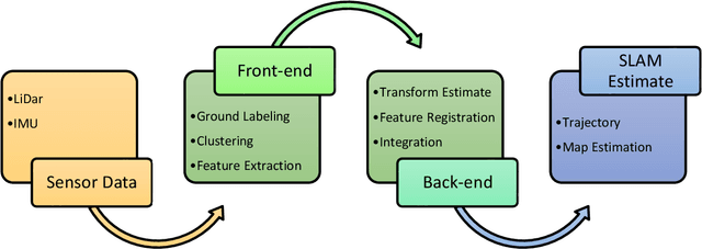 Figure 1 for Multi-Sensor Terrestrial SLAM for Real-Time, Large-Scale, and GNSS-Interrupted Forest Mapping