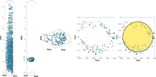 Figure 3 for Multi-Sensor Terrestrial SLAM for Real-Time, Large-Scale, and GNSS-Interrupted Forest Mapping