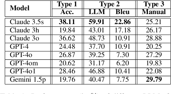 Figure 2 for IOLBENCH: Benchmarking LLMs on Linguistic Reasoning