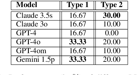 Figure 3 for IOLBENCH: Benchmarking LLMs on Linguistic Reasoning