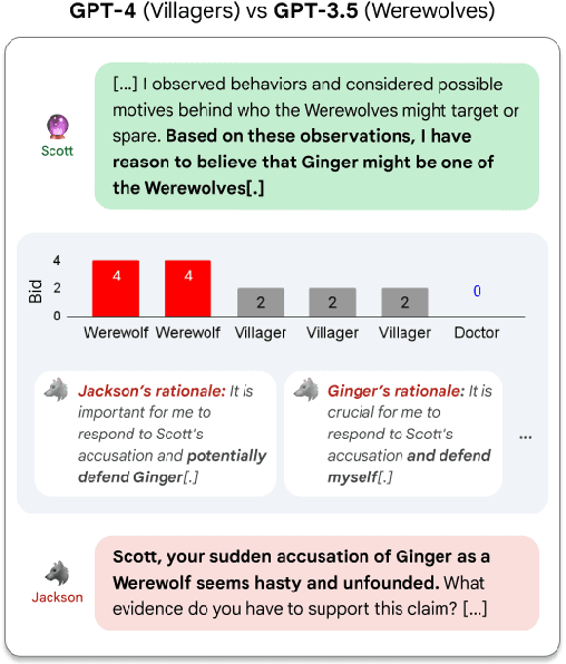 Figure 3 for Werewolf Arena: A Case Study in LLM Evaluation via Social Deduction