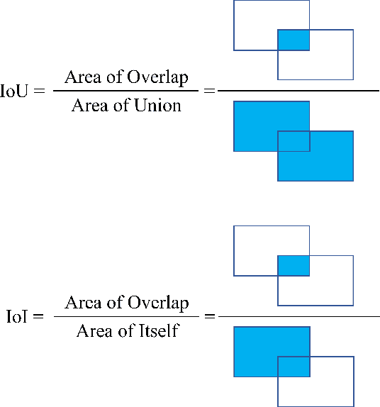 Figure 1 for MapTrack: Tracking in the Map