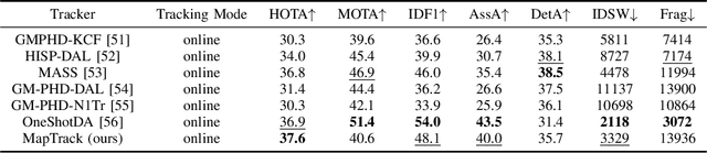 Figure 2 for MapTrack: Tracking in the Map