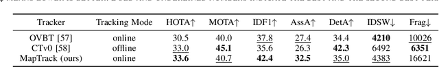 Figure 3 for MapTrack: Tracking in the Map