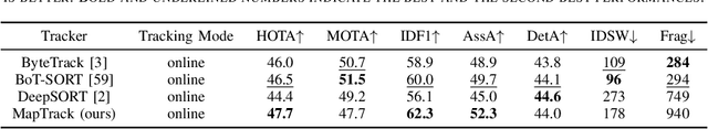 Figure 4 for MapTrack: Tracking in the Map
