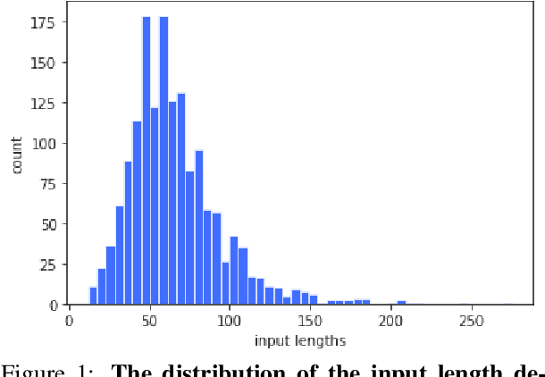 Figure 2 for TEDB System Description to a Shared Task on Euphemism Detection 2022