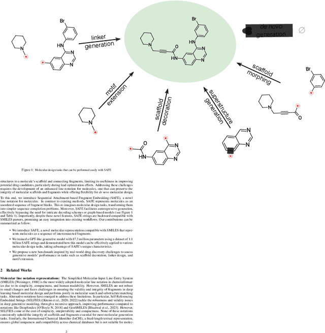 Figure 1 for Gotta be SAFE: A New Framework for Molecular Design