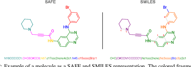 Figure 3 for Gotta be SAFE: A New Framework for Molecular Design