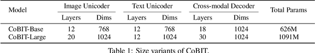 Figure 1 for CoBIT: A Contrastive Bi-directional Image-Text Generation Model