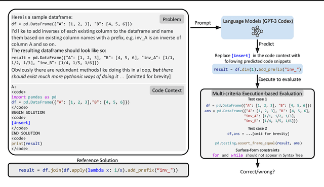 Figure 1 for DS-1000: A Natural and Reliable Benchmark for Data Science Code Generation