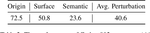 Figure 4 for DS-1000: A Natural and Reliable Benchmark for Data Science Code Generation
