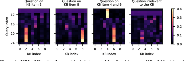 Figure 4 for KBLaM: Knowledge Base augmented Language Model