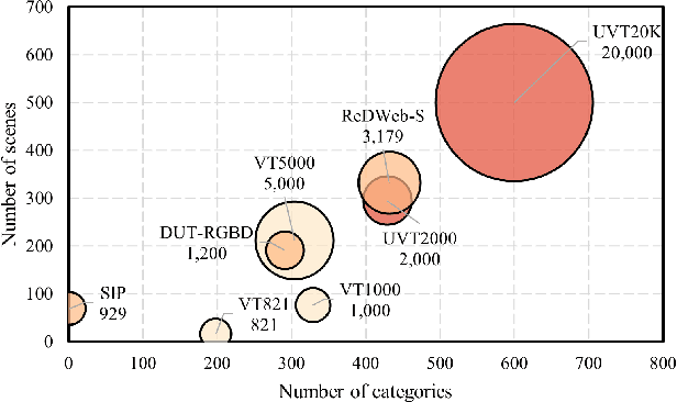 Figure 1 for Alignment-Free RGB-T Salient Object Detection: A Large-scale Dataset and Progressive Correlation Network