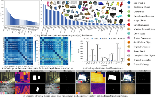 Figure 3 for Alignment-Free RGB-T Salient Object Detection: A Large-scale Dataset and Progressive Correlation Network