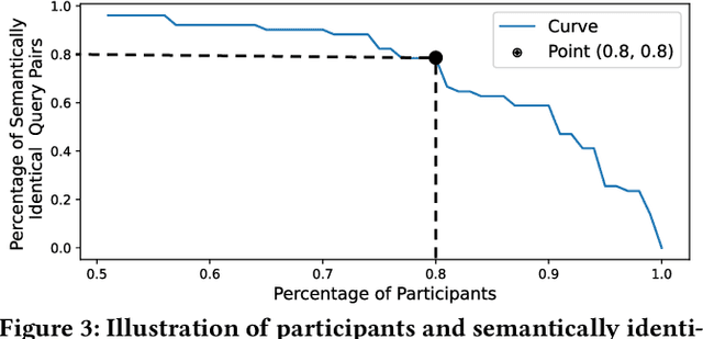 Figure 4 for Towards Robustness Analysis of E-Commerce Ranking System