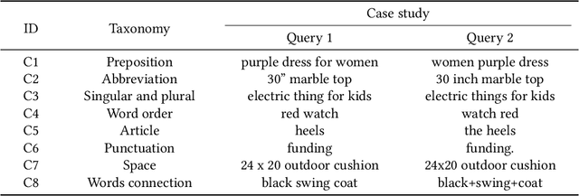 Figure 2 for Towards Robustness Analysis of E-Commerce Ranking System