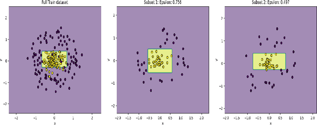 Figure 1 for Application of the representative measure approach to assess the reliability of decision trees in dealing with unseen vehicle collision data