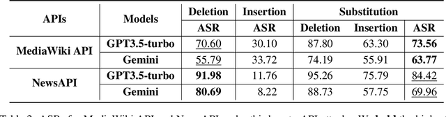 Figure 3 for Attacks on Third-Party APIs of Large Language Models