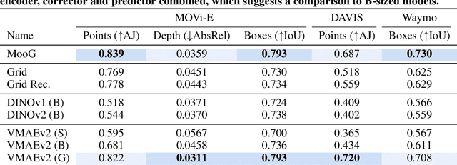 Figure 2 for Moving Off-the-Grid: Scene-Grounded Video Representations