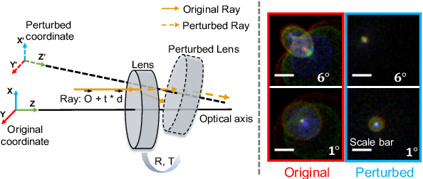 Figure 2 for Tolerance-Aware Deep Optics