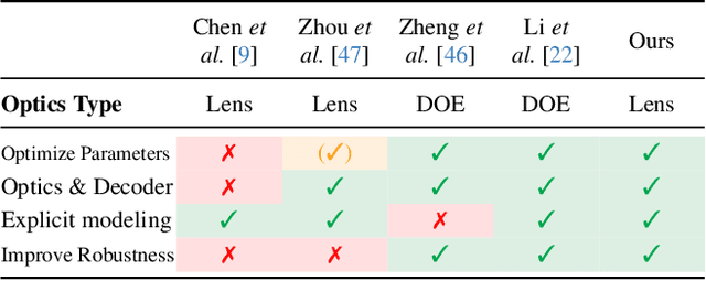 Figure 1 for Tolerance-Aware Deep Optics