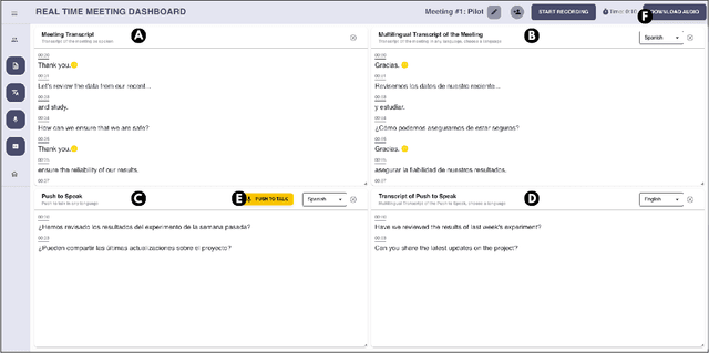 Figure 3 for LINC: Supporting Language Independent Communication and Comprehension to Enhance Contribution in Multilingual Collaborative Meetings