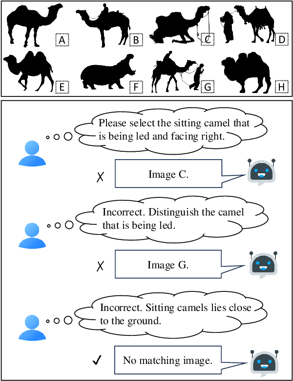 Figure 1 for InterFeedback: Unveiling Interactive Intelligence of Large Multimodal Models via Human Feedback