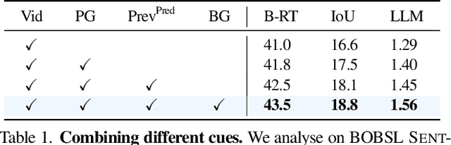 Figure 2 for Lost in Translation, Found in Context: Sign Language Translation with Contextual Cues