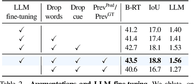 Figure 4 for Lost in Translation, Found in Context: Sign Language Translation with Contextual Cues