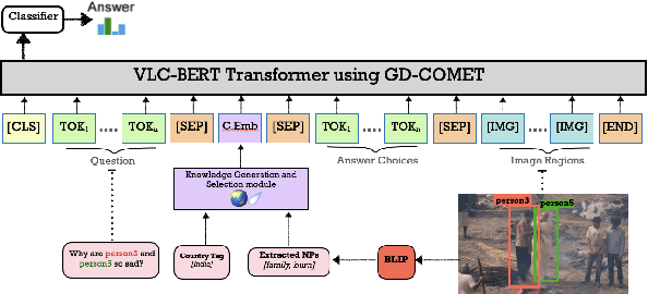 Figure 3 for GD-COMET: A Geo-Diverse Commonsense Inference Model