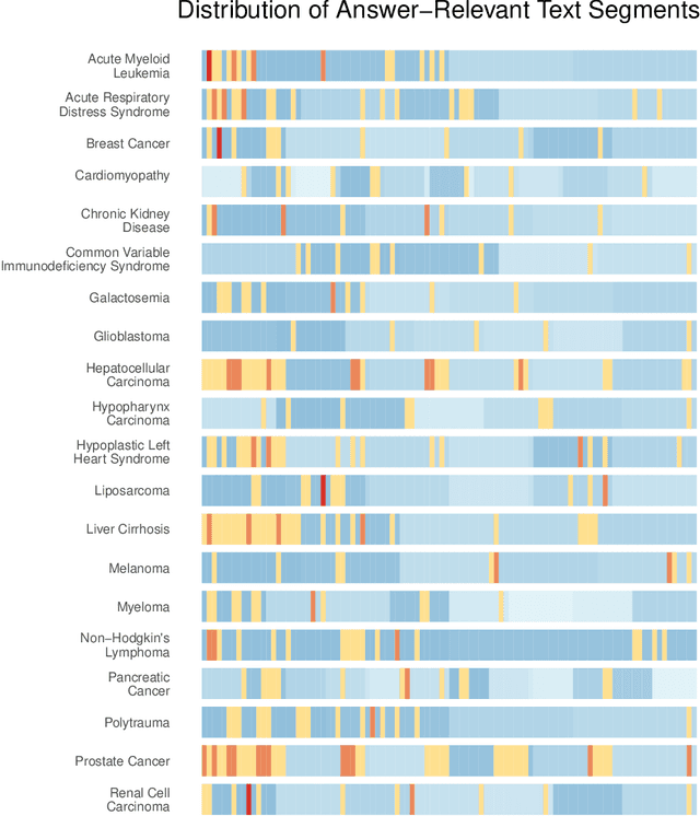 Figure 2 for LongHealth: A Question Answering Benchmark with Long Clinical Documents