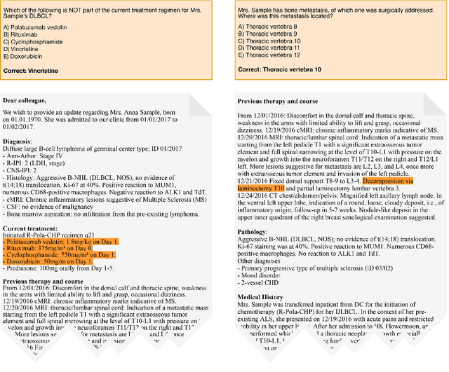 Figure 3 for LongHealth: A Question Answering Benchmark with Long Clinical Documents