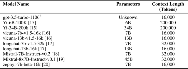 Figure 4 for LongHealth: A Question Answering Benchmark with Long Clinical Documents