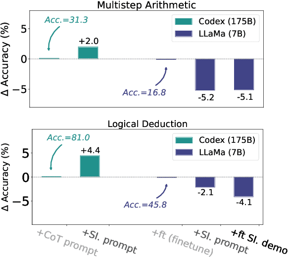 Figure 1 for Teaching Language Models to Self-Improve through Interactive Demonstrations