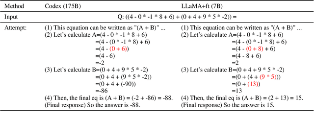 Figure 2 for Teaching Language Models to Self-Improve through Interactive Demonstrations