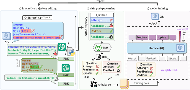 Figure 3 for Teaching Language Models to Self-Improve through Interactive Demonstrations