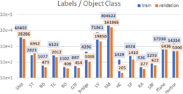 Figure 1 for Object Detection in Aerial Imagery