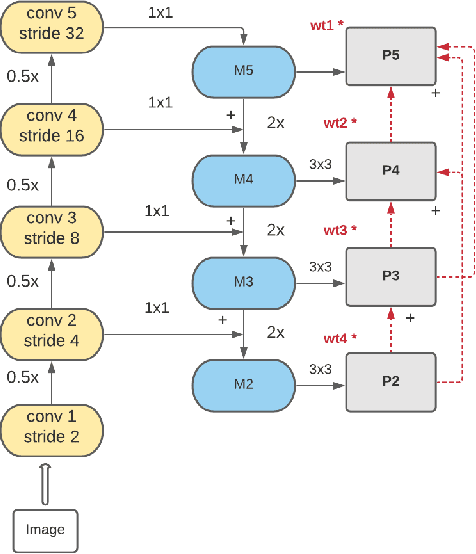 Figure 3 for Object Detection in Aerial Imagery