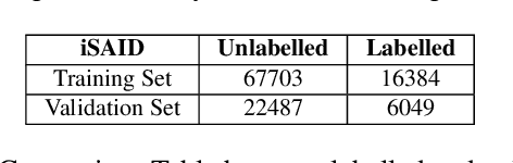 Figure 2 for Object Detection in Aerial Imagery