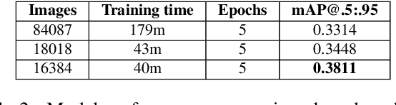 Figure 4 for Object Detection in Aerial Imagery