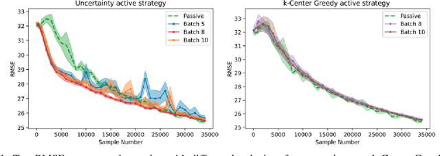 Figure 1 for Actively learning a Bayesian matrix fusion model with deep side information