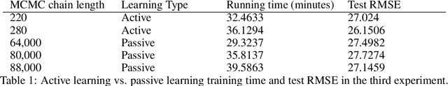 Figure 2 for Actively learning a Bayesian matrix fusion model with deep side information