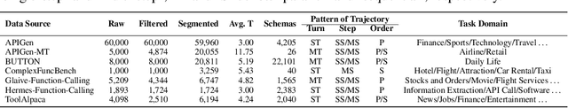 Figure 2 for One Model to Critique Them All: Rewarding Agentic Tool-Use via Efficient Reasoning