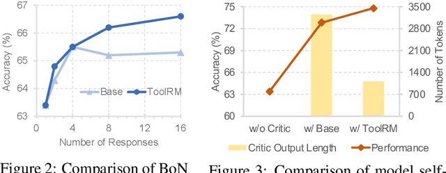 Figure 4 for One Model to Critique Them All: Rewarding Agentic Tool-Use via Efficient Reasoning