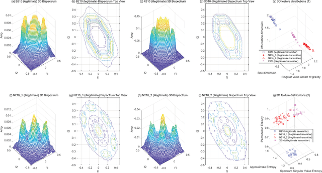 Figure 4 for Safeguarding Next Generation Multiple Access Using Physical Layer Security Techniques: A Tutorial