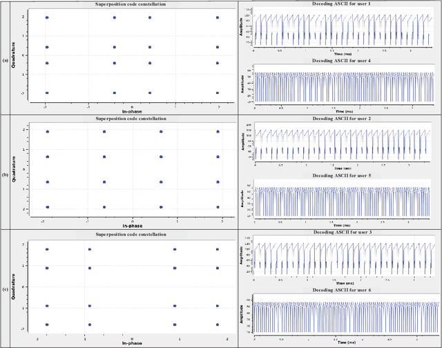 Figure 2 for Safeguarding Next Generation Multiple Access Using Physical Layer Security Techniques: A Tutorial