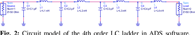 Figure 2 for A generalization of the achievable rate of a MISO system using Bode-Fano wideband matching theory